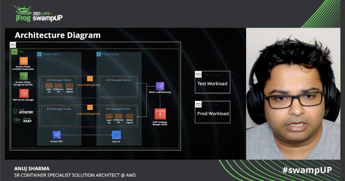 Anuj Sharma <a href="/anujsharma5/">Anuj Sharma</a> shows us a real-world example of a shared services platform using the JFrog platform on <a href="/Amazon/">Amazon</a> Elastic #Kubernetes Service (EKS). jfrog.co/3vC5XGQ #DevOps #cloud #cloudnative