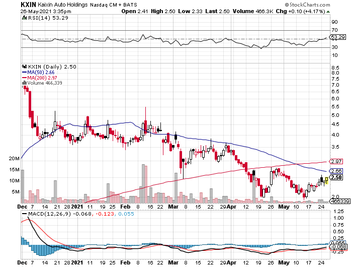 beach_trades's tweet photo. $KXIN see you at 3 #Meger https://t.co/oCzIphnptm