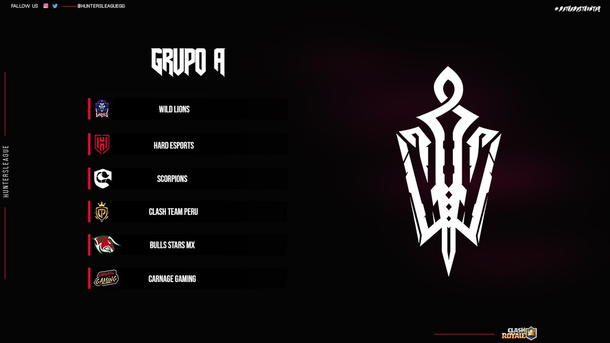 📌 𝗣𝗥𝗘𝗦𝗘𝗡𝗧𝗔𝗖𝗜𝗢́𝗡 | Grupo A 🔥

Presentamos este increíble grupo conformado por:

🦁| @WildLionsGG
🇦🇷| <a href="/HardEsports/">[H]ard Esports</a>
🦂| <a href="/ScorpionsGG/">Scorpions™</a>
🇵🇪| <a href="/ClashTeamPer1/">Clash Team Perú</a>
🇲🇽| @BullStars_MX
🇺🇸| <a href="/CGCarnageGaming/">Los Angeles</a>

¿Quienes lograran avanzar?

#BeTheBestHunter