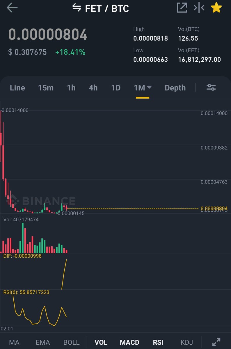 $FET when in doubt zoom out anon 

😉👍