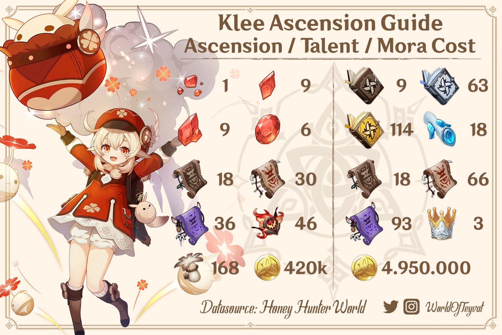 Genshin Impact on Twitter "Klee's return is very likely to happen in