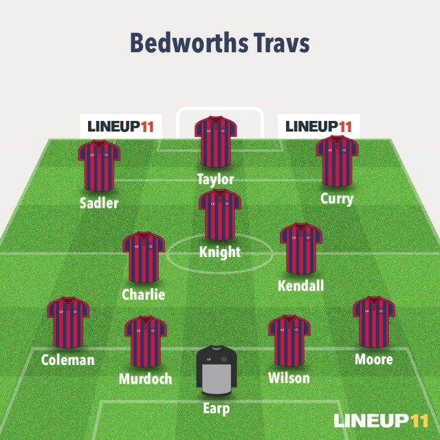 4 1 win tonight for us to finish the season off. Good effort from everyone after a long, challenging season. Thanks to everyone who put a shirt on for us this year and hope to see everyone next season. Goals for <a href="/MrKnight0634/">Oliver Knight</a> <a href="/ashtonjcurry98/">ashton</a> <a href="/LukeMalWilson/">Luke Mal Wilson</a> <a href="/Jmurdoch3/">JM</a> UTT ❤️💙