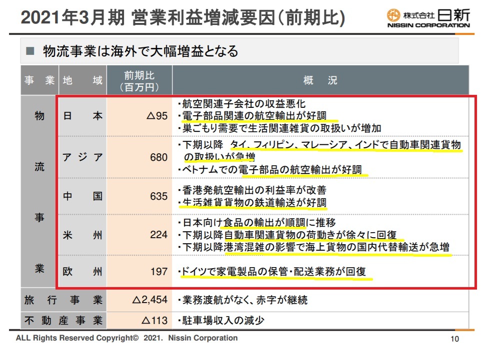 新 リアルタイム 世界 の 株価