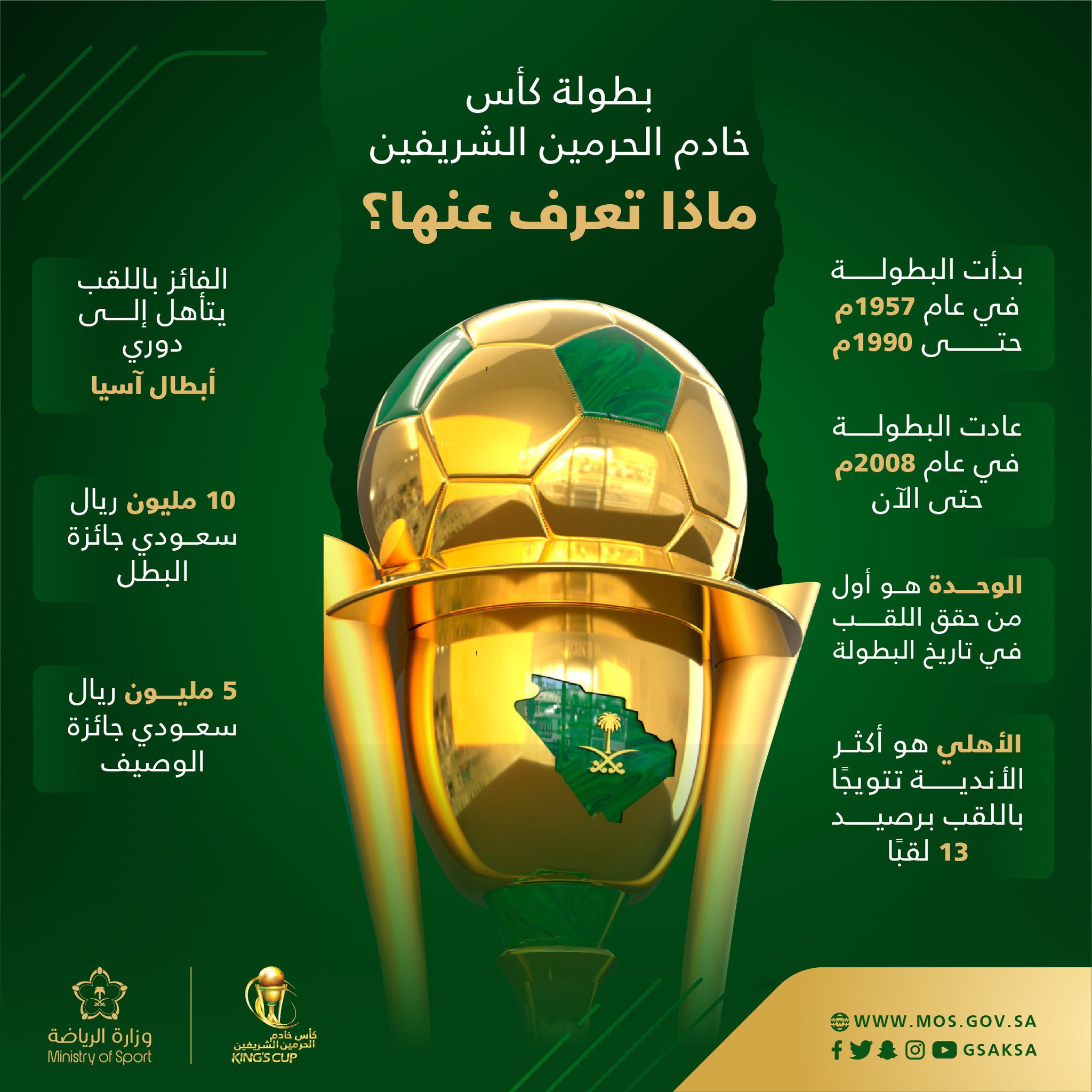 محمد الشيخ On Twitter توثيق سجل كأس الملك حضر بعيد ا عن الضجيج وبانتظار سجل الدوري ليلة التتويج الكبير Https T Co Sa8pq1vhc0 Twitter