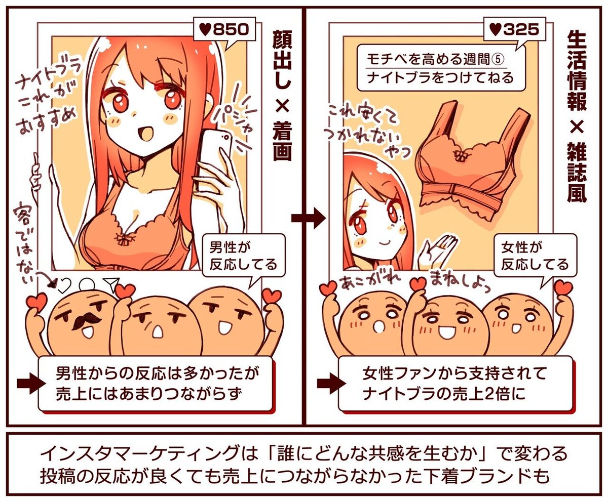 インスタマーケティングは誰にどんな共感を生むかで変わる 解説イラストに様々な声 着画は参考にならない 場合によっては左もアリ Togetter インスタマーケティングは誰にどんな共感を生むかで変わる 解説イラストに様々な声 着画は参考にならない 場合によっては左もアリ Togetter
