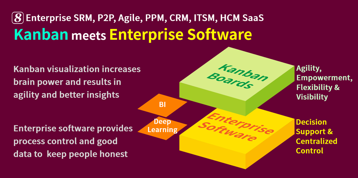 8MSaaS's tweet photo. Checkout  best #Enterprise #SaaS: https://t.co/vdVtSUK32l

#SRM #P2P #Agile #ProjectManagement #PMO #PPM #CRM #ITSM #HCM #EnterpriseManagement  #EnterpriseSoftware  #EnterpriseSaaS  #IntegratedManagement  #PricePerformance https://t.co/WIjozHxjxh