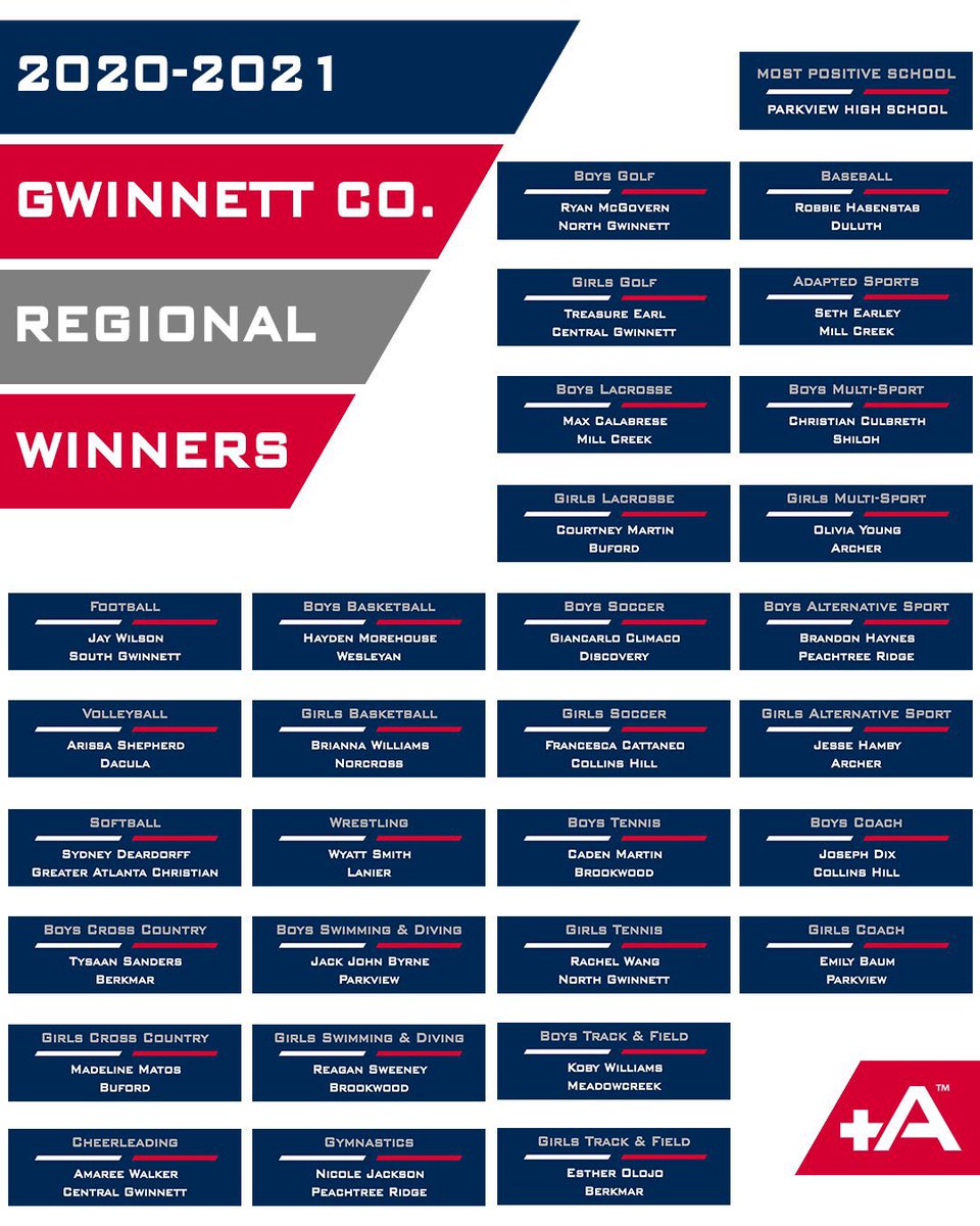 AdaptedSports's tweet photo. Congratulations to our own Seth Earley for being named as the most positive adapted sports athlete in Gwinnett County! @AdaptedSports @PositiveAthGA https://t.co/kG2v0H791L