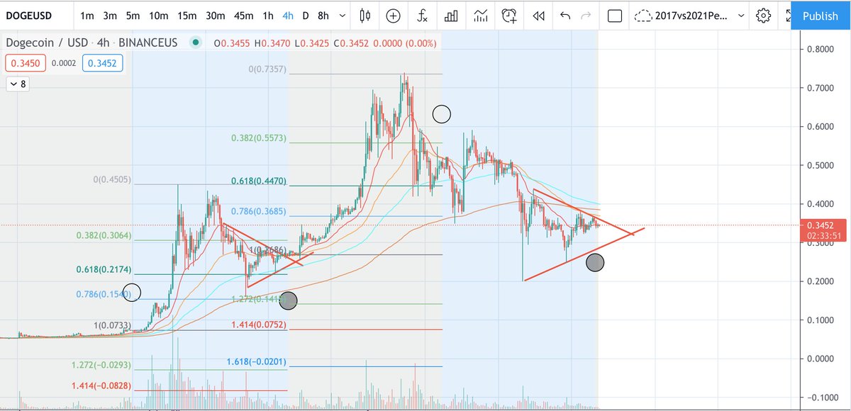 6Bronacci's tweet image. time to moon