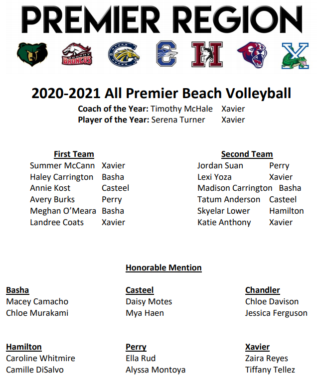 basha_vb's tweet photo. Congratulations to @marieemeghan &amp; @haleyy_renae  for First Team All-Premier and @MadisonCarring4 for Second Team All-Premier.  HMs to @CamachoMacey  and @murakami_chloe  

Great job standing tall in the strongest Conference in the sport!! https://t.co/jWjWNF8E59
