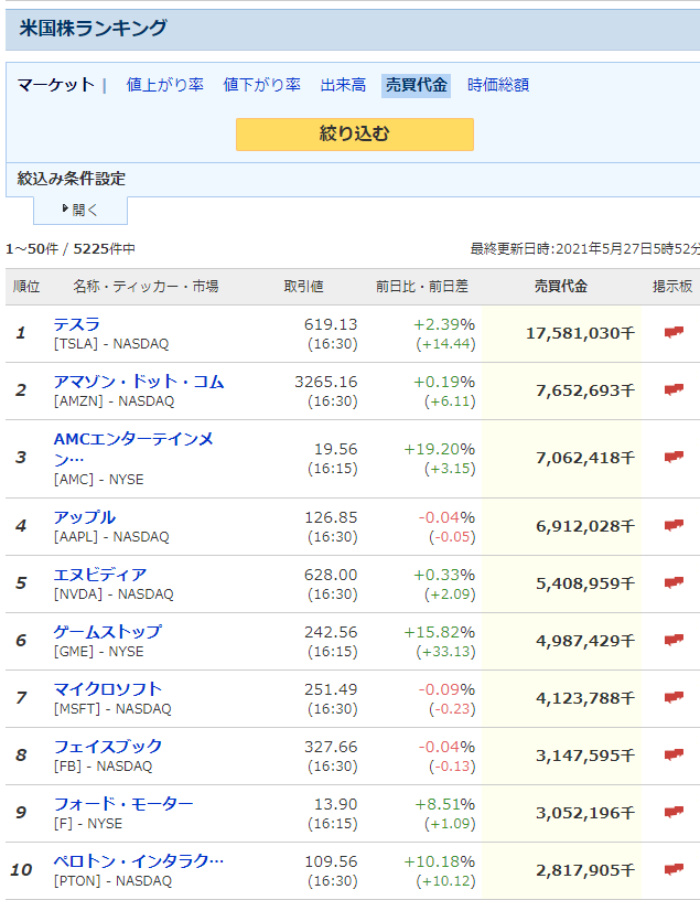 予想 テスラ 株価