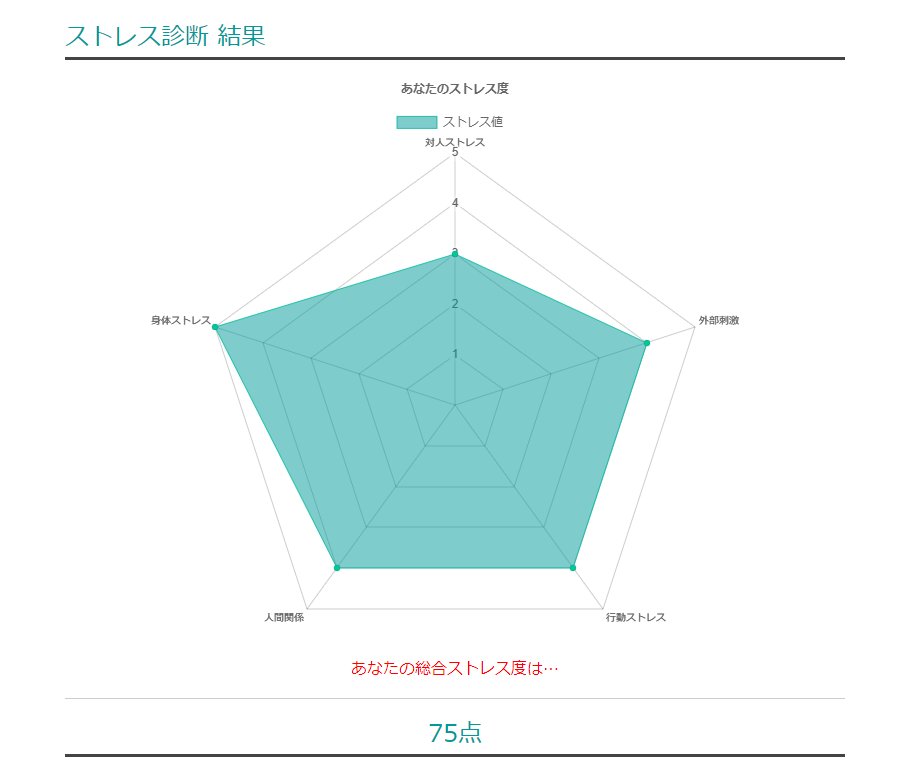 天使と悪魔の心理テスト Tensi10akuma Twitter