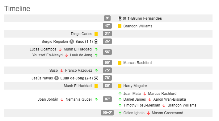 OfficialVizeh's tweet image. 2 Massive European Games

Look at when the subs are made, he's done it again man

Ole is not a serious manager