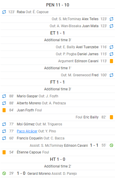 OfficialVizeh's tweet image. 2 Massive European Games

Look at when the subs are made, he's done it again man

Ole is not a serious manager
