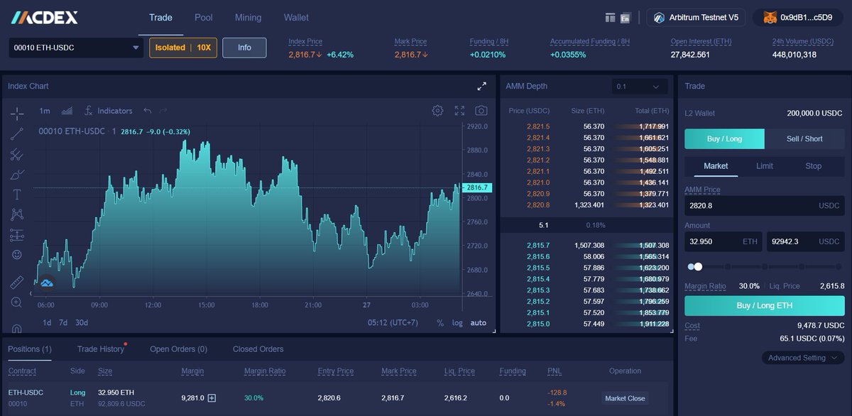 There is still a bit of error about the order notification when it is matched.
In general everything is fine. Hopefully when the product is released it will be more perfect.

0x9dB15B954fBd4Dcd6D199b2e78de9b751e6Dc5D9