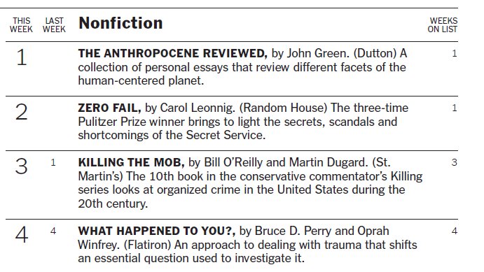 CarolLeonnig's tweet image. 🎉🥂Pinching myself that my book #ZEROFAIL, debuts at #2 on #nytimes Bestseller List!
*THANK YOU* to @randomhouse, the readers and lovers of history - and esp the @SecretService agents and officers who shared their stories with me to help the agency they love. Ever grateful. 🙏❤️