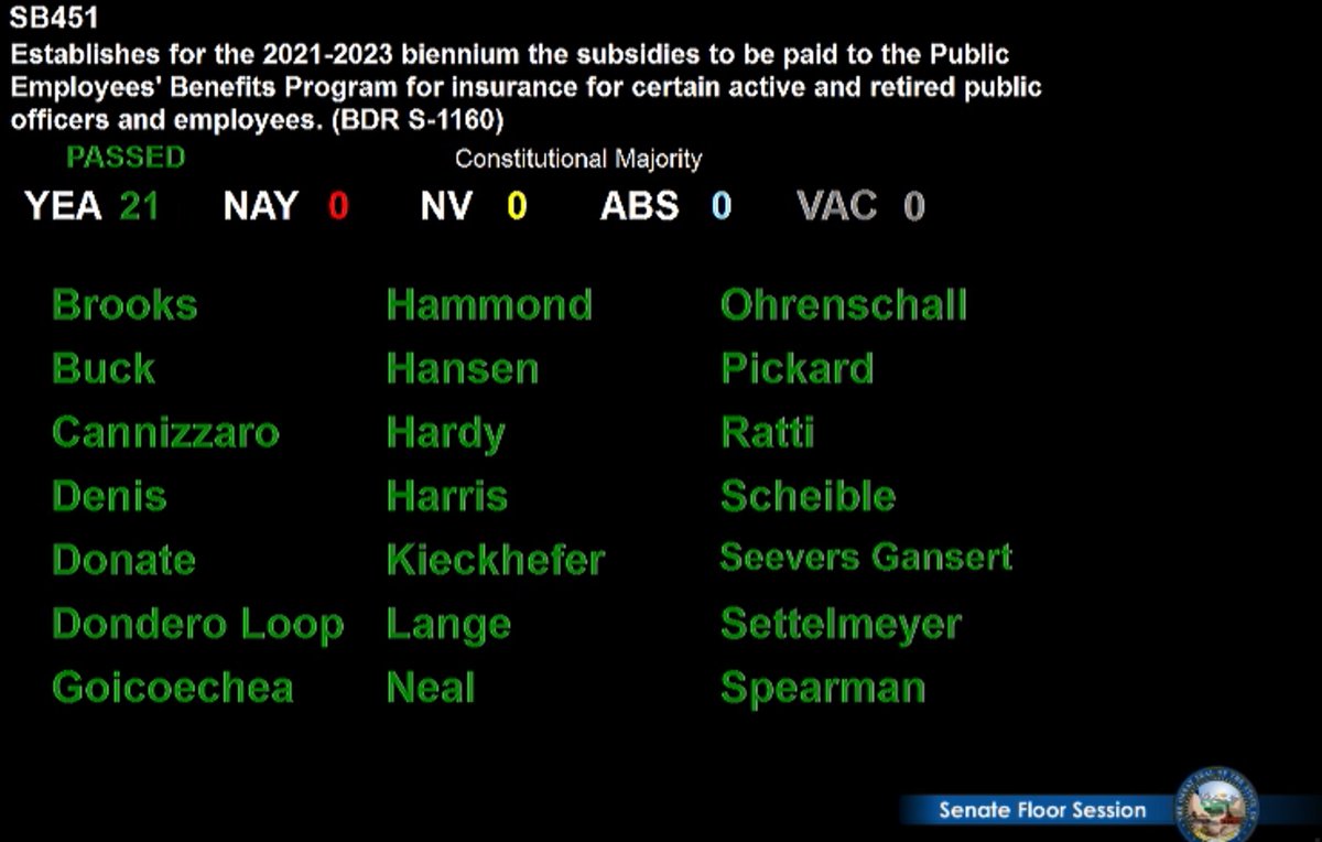BattleBornProg's tweet photo. Thank you #NVLEG Senate for passing #SB451 unanimously! helping to provide healthcare for active & retired public employees https://t.co/vDR21qmoN3