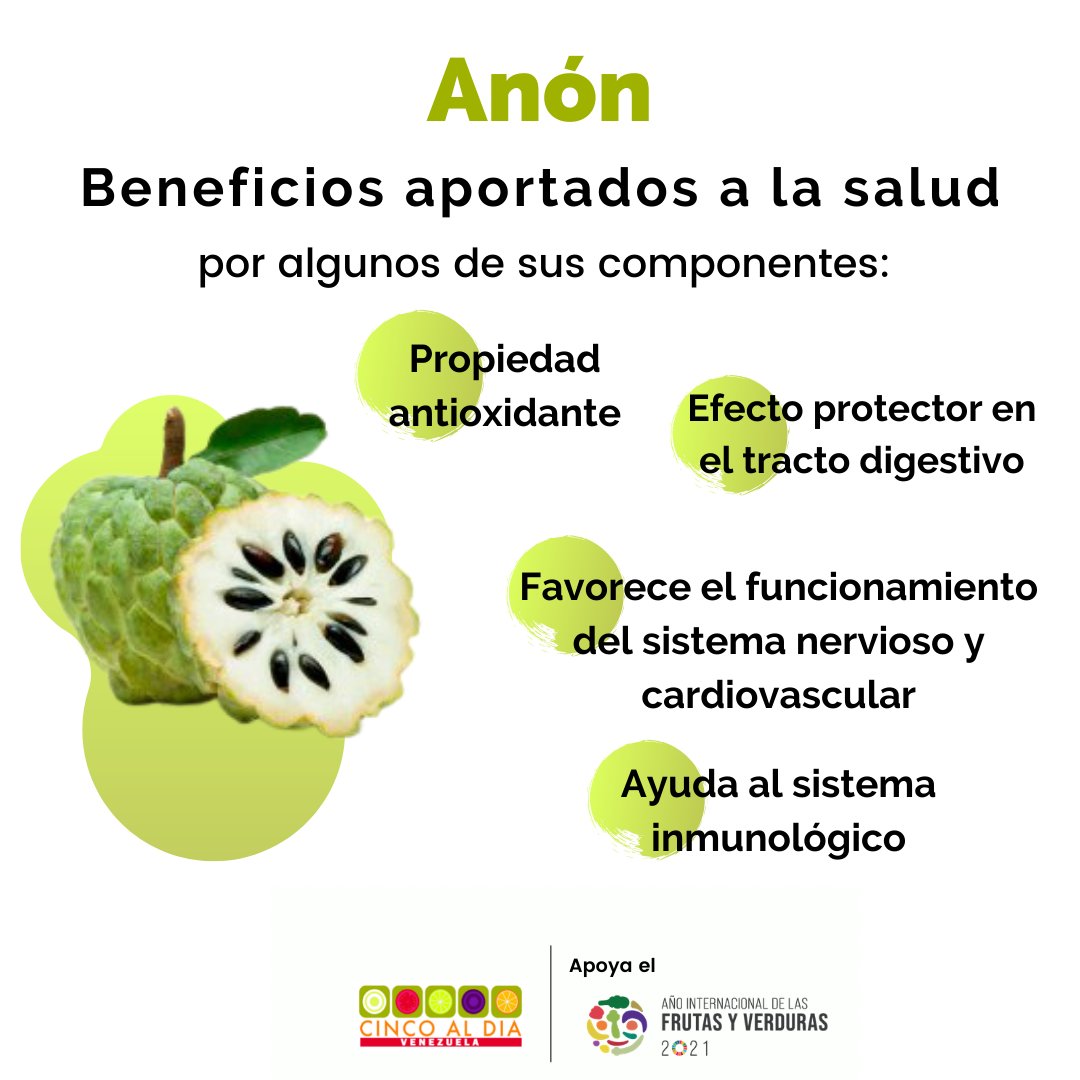 Anon Fruta