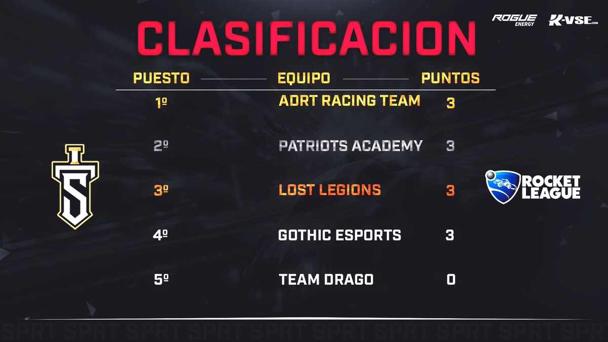 Spartans Gaming tweet media