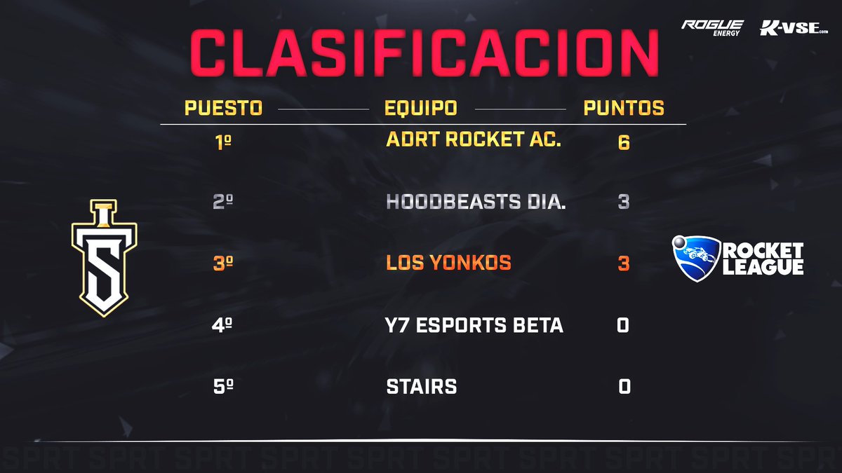 Spartans Gaming tweet media