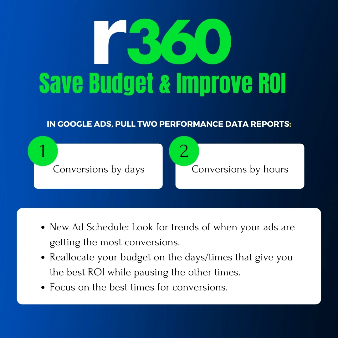 Resident360's tweet photo. Must-do strategy on Google Ads that will help you save budget &amp; increase your opportunity for more conversions: Start using Ad Schedules, which allows you to set the days/times that your ads will show versus Google just choosing the times for you. #multifamily #apartmentmarketing https://t.co/fllX2AFJf0