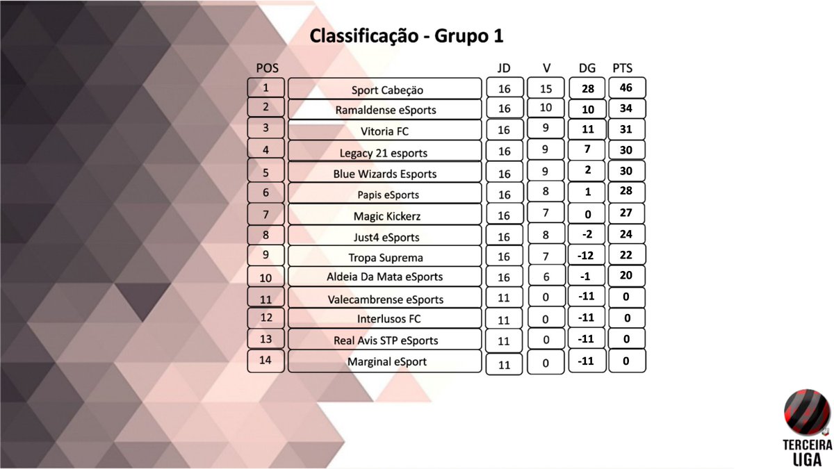 Classificação

3°Liga