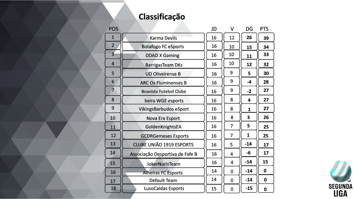 Classificação

2°Liga