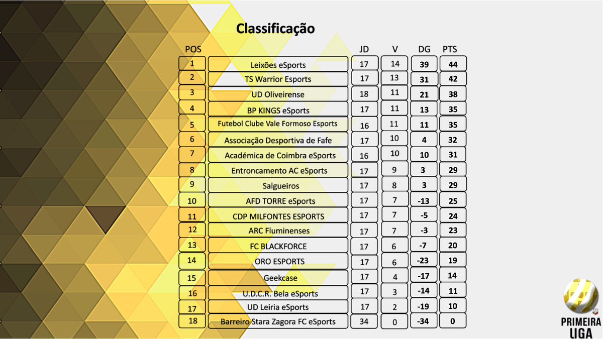 Classificação

1°Liga