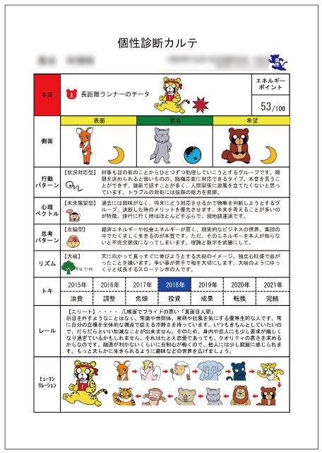 チータ黒谷の個性心理學 動物キャラナビ 誕生日はサンクスデイ 運気の順位 5 27 木 1位 パワフルな虎 2位 面倒見のいい黒ひょう 3位 どっしりとした猿 60位 ゆったりとした悠然の虎 ご自分のキャラは お誕生日を入力する無料コーナーへ