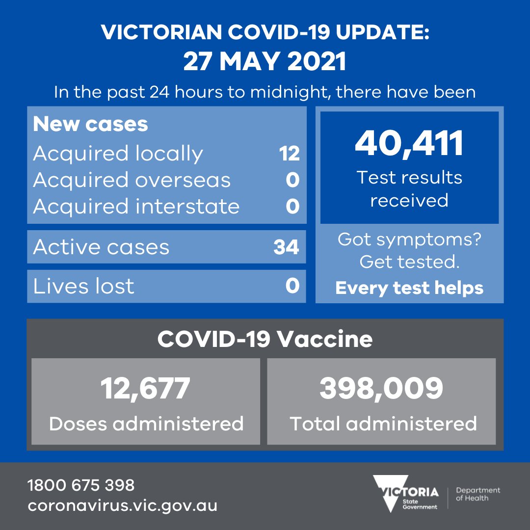 Victorian Department of Health tweet media