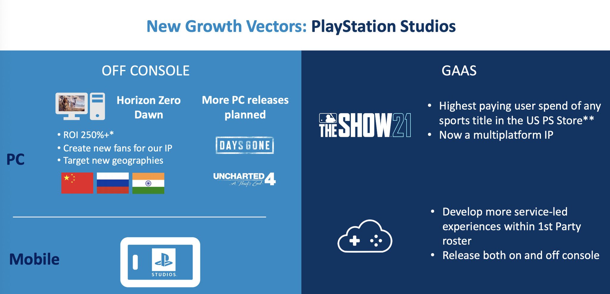 PlayStation currently looking for a Senior Director to 'lead PC growth,'  hinting at more titles becoming multiplatform