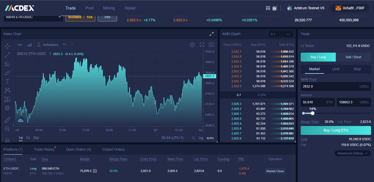 I will support the development team, If you need anything, I am ready to do it. Good luck.
0x5aBfB2A4C6d823bf4ed46fa4F0071e7eE31BF90F