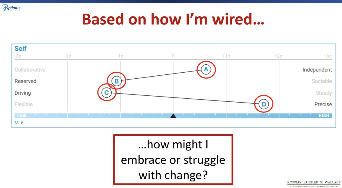 Today, I had the pleasure of speaking with the leaders at <a href="/LutheranHourMin/">Lutheran Hour Ministries</a> about managing thru change. How we’re wired impacts how we either embrace or struggle w/ change.  <a href="/predictiveindex/">The Predictive Index</a> helps them better support their teams to achieve their global mission! <a href="/OptimusDevelops/">Optimus Talent</a>