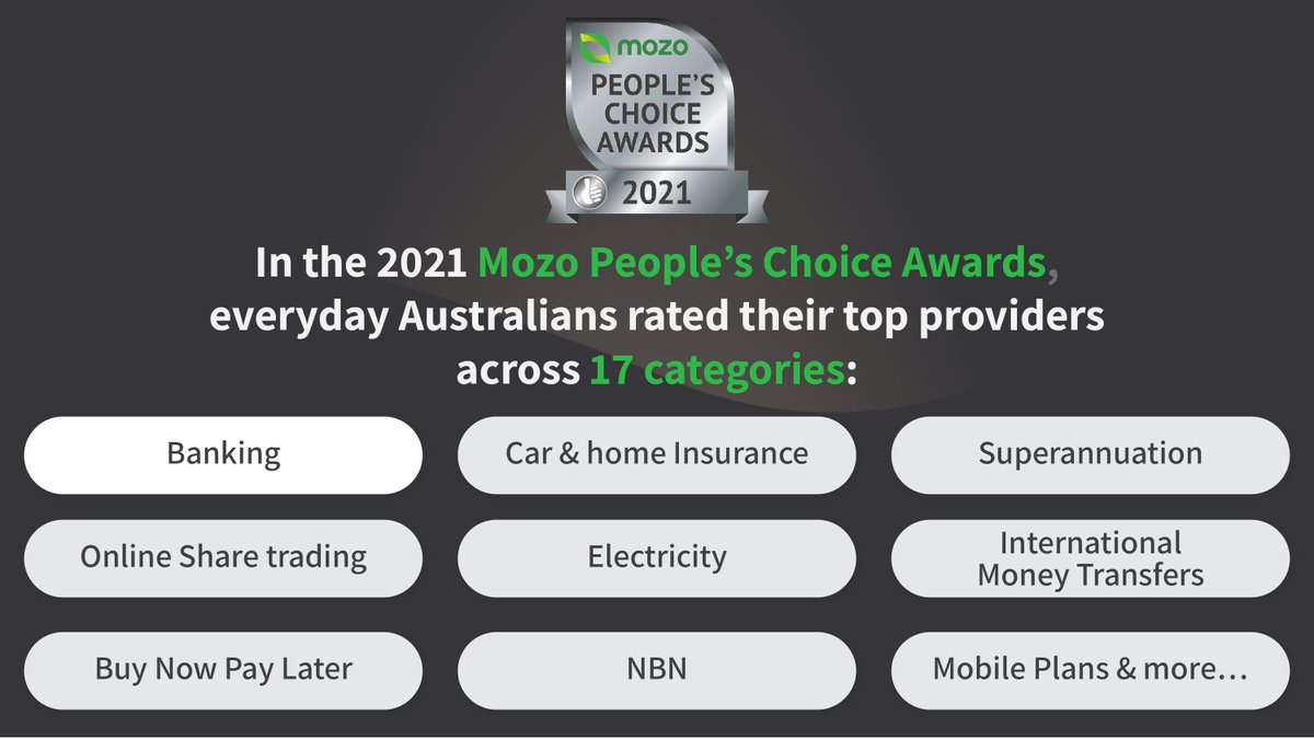 🙌  Exciting news! 🙌  We’ve just launched our 2021 #MozoPeopleChoiceAwards where nearly 4,000 Australians rated their top financial, telco and household services. See if your provider made it onto the winners list! 🏆➡️ bit.ly/Peoples-Choice…
