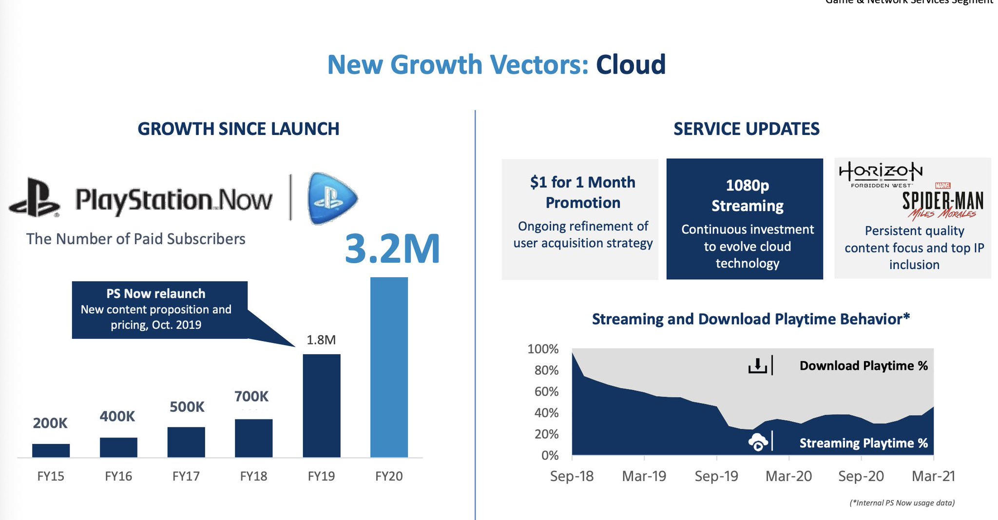 Daniel Ahmad on Twitter: "Notable new growth vectors for Sony include ...