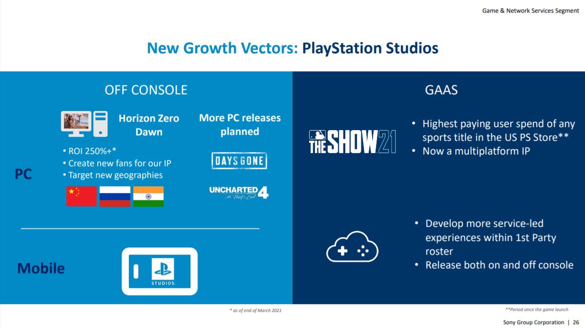 Jim Ryan: Nixxes ayudará a llevar más ports de PlayStation a PC