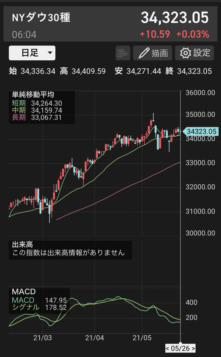 セールス フォース ドット コム 株価