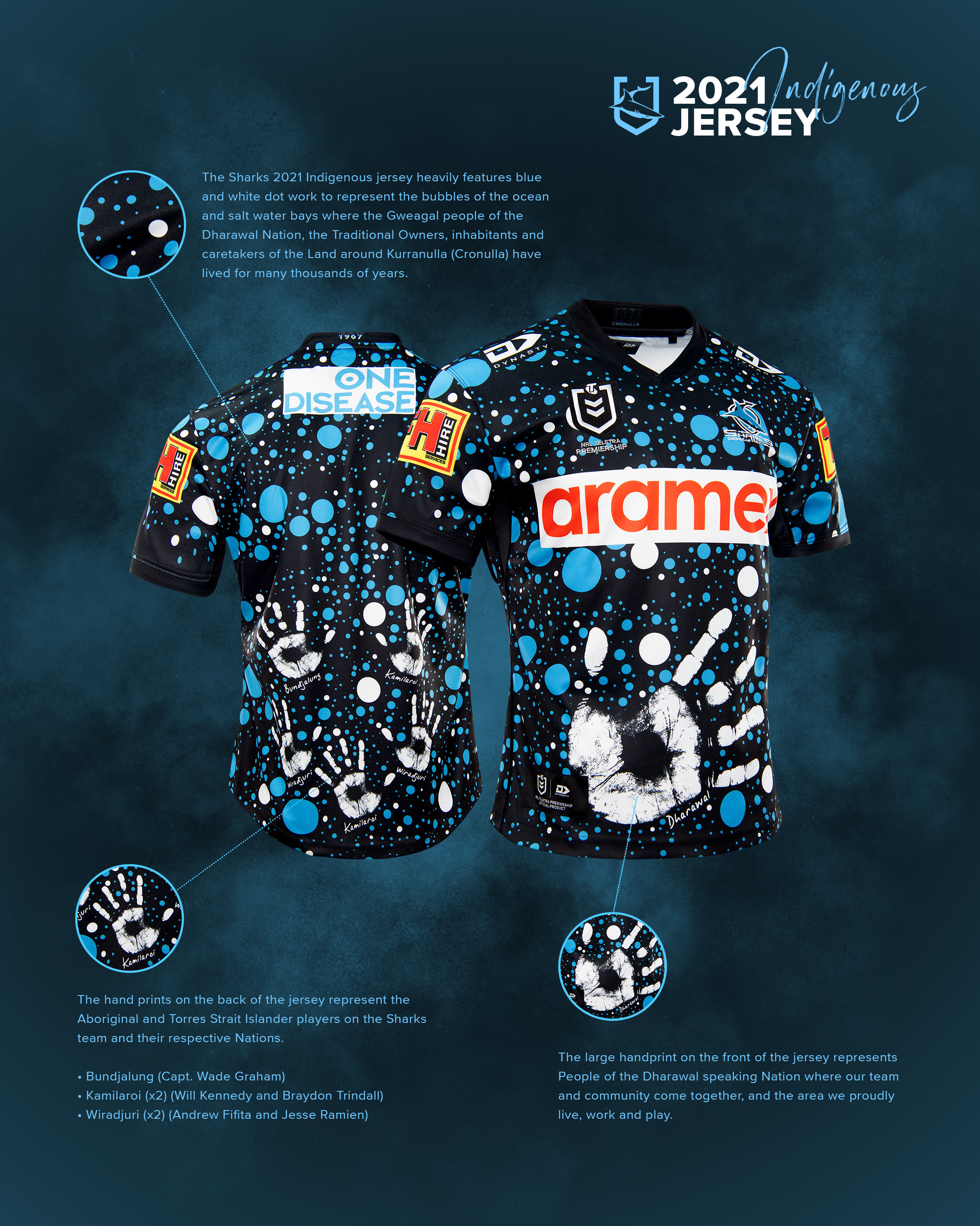 Sharks 2020 cheap indigenous jersey