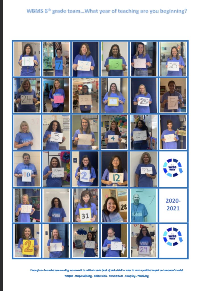 mgarnerwbms's tweet photo. We did it!! This incredible sixth grade team finished strong! Grateful for all the love, kindness and care they shared with our students and each other! #thewebbway #blessed #welovesixth #wearefamily #anotheryearinthebooks @WebbBridgeMS https://t.co/pJGZHDKy1l
