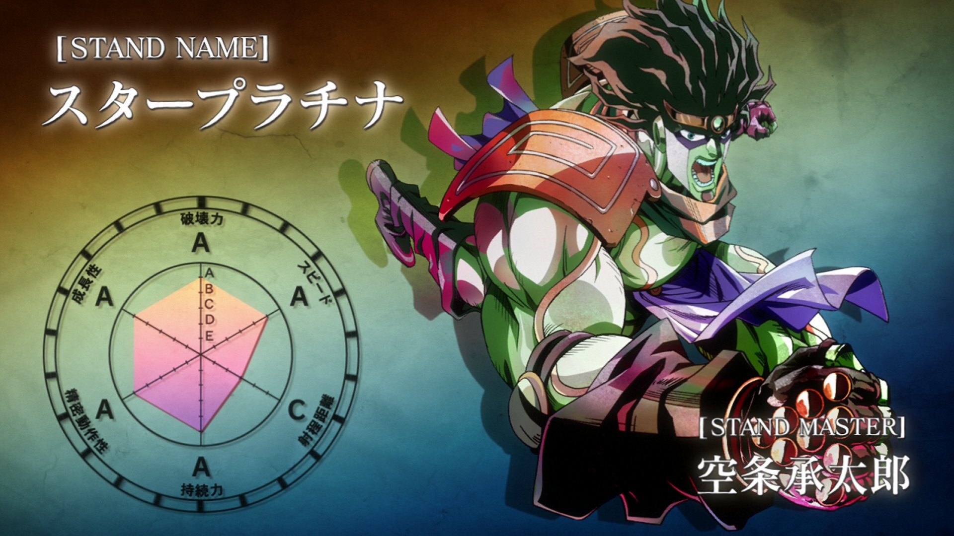 JoJo's Bizarre Visual Design on X: Alternate Color Stand Stat