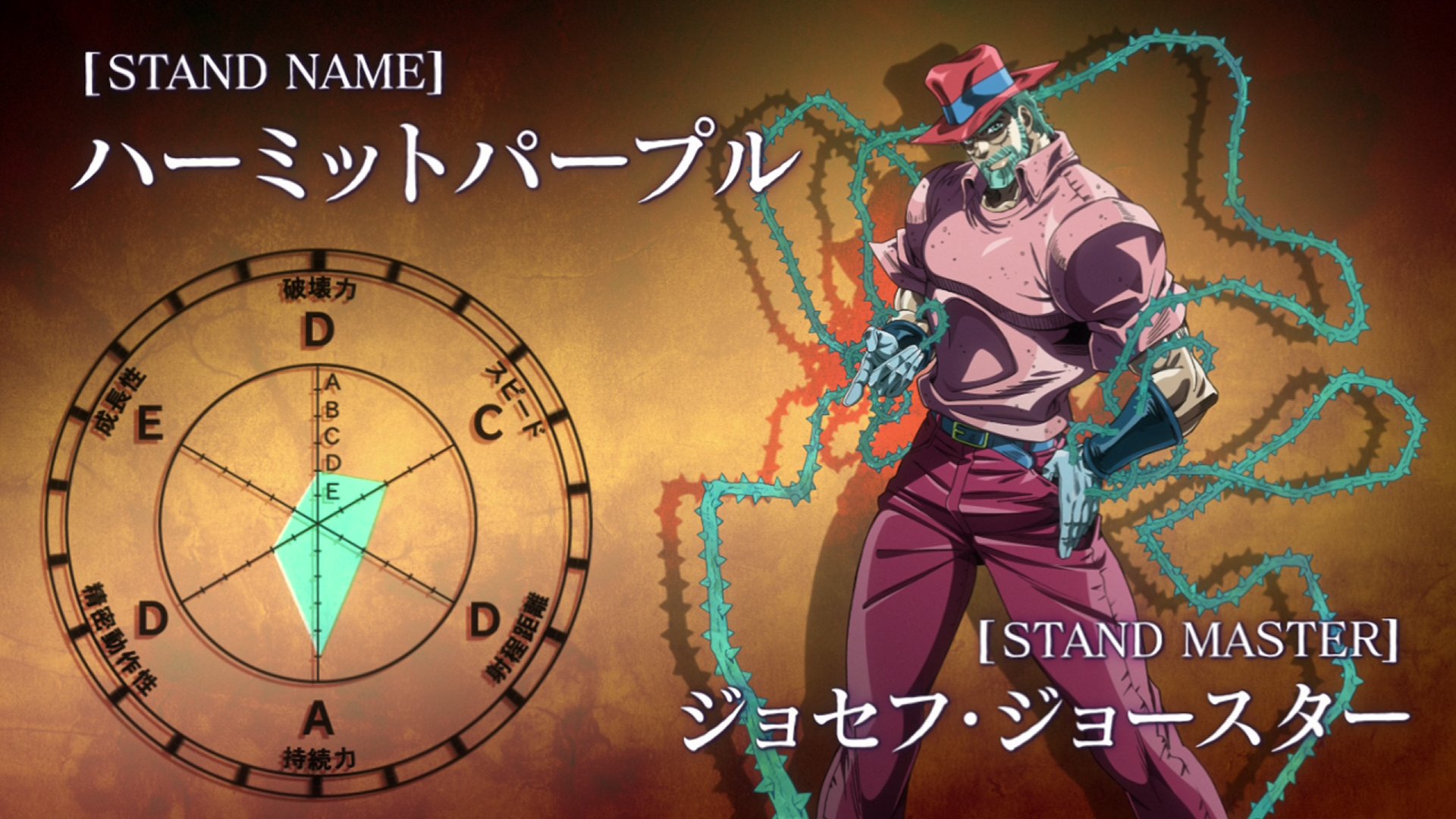 JoJo's Bizarre Visual Design on X: Alternate Color Stand Stat