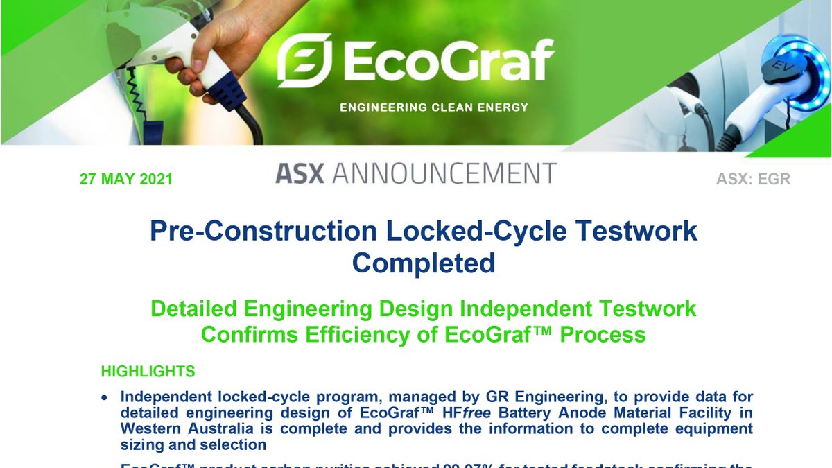 EcoGraf's tweet image. Pre-Construction Locked-Cycle #Testwork Completed
Read #ASX Announcement: bit.ly/3flC9J8

 #BatteryAnodeMaterial #EngineeringCleanEnergy #Innovation #HFfree

(ASX: $EGR FSE: $FMK OTCQX: $ECGFF)