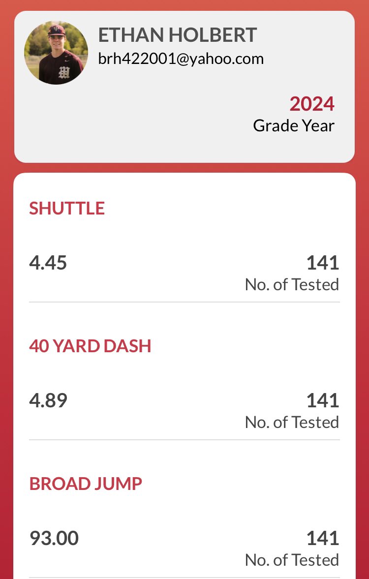 NEXTGEN All-American camp results came today. Not bad considering <a href="/EthanHolbert33/">Ethan Holbert</a> had a 5.68 40 and a 5.19 shuttle last year. #lasertimes #getbettereveryday
