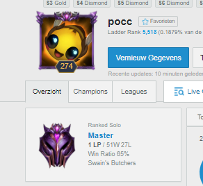 Just hit masters on stream!!
Thanks to everyone who came by~ ♥️