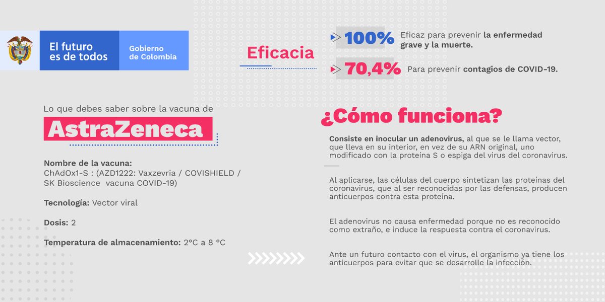 CIDUA_INFO's tweet photo. ¿Conoces los beneficios que trae la vacuna de AstraZeneca? 🤯🤯🤯

Aquí te contamos un poco más! 📢📢 https://t.co/cKQKKZNzvZ