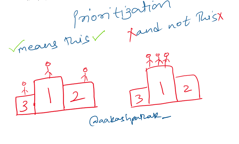 When everything is a priority, nothing is.