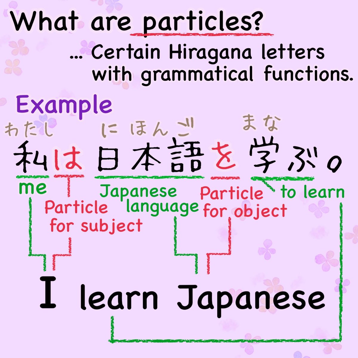 learn.japanese by じゅりあ tweet media