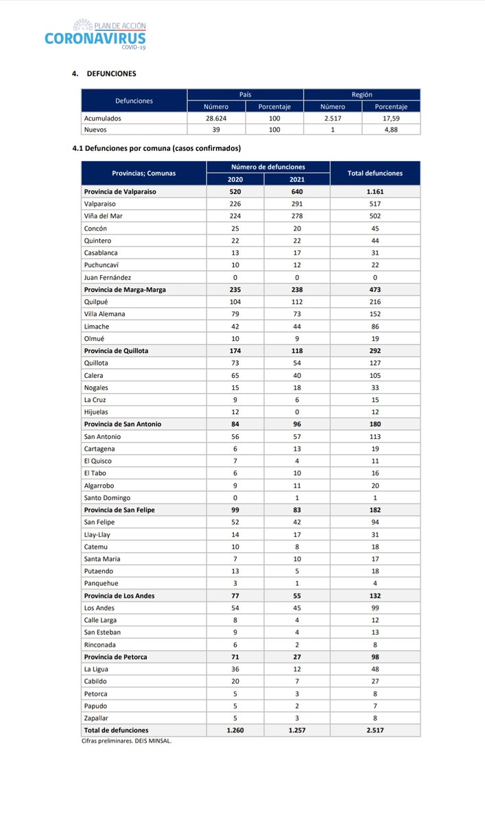 sitiodelsuceso's tweet photo. Reporte Coronavirus de la Región de Valparaíso correspondiente al miércoles 26 de mayo https://t.co/l71SCeyfFx