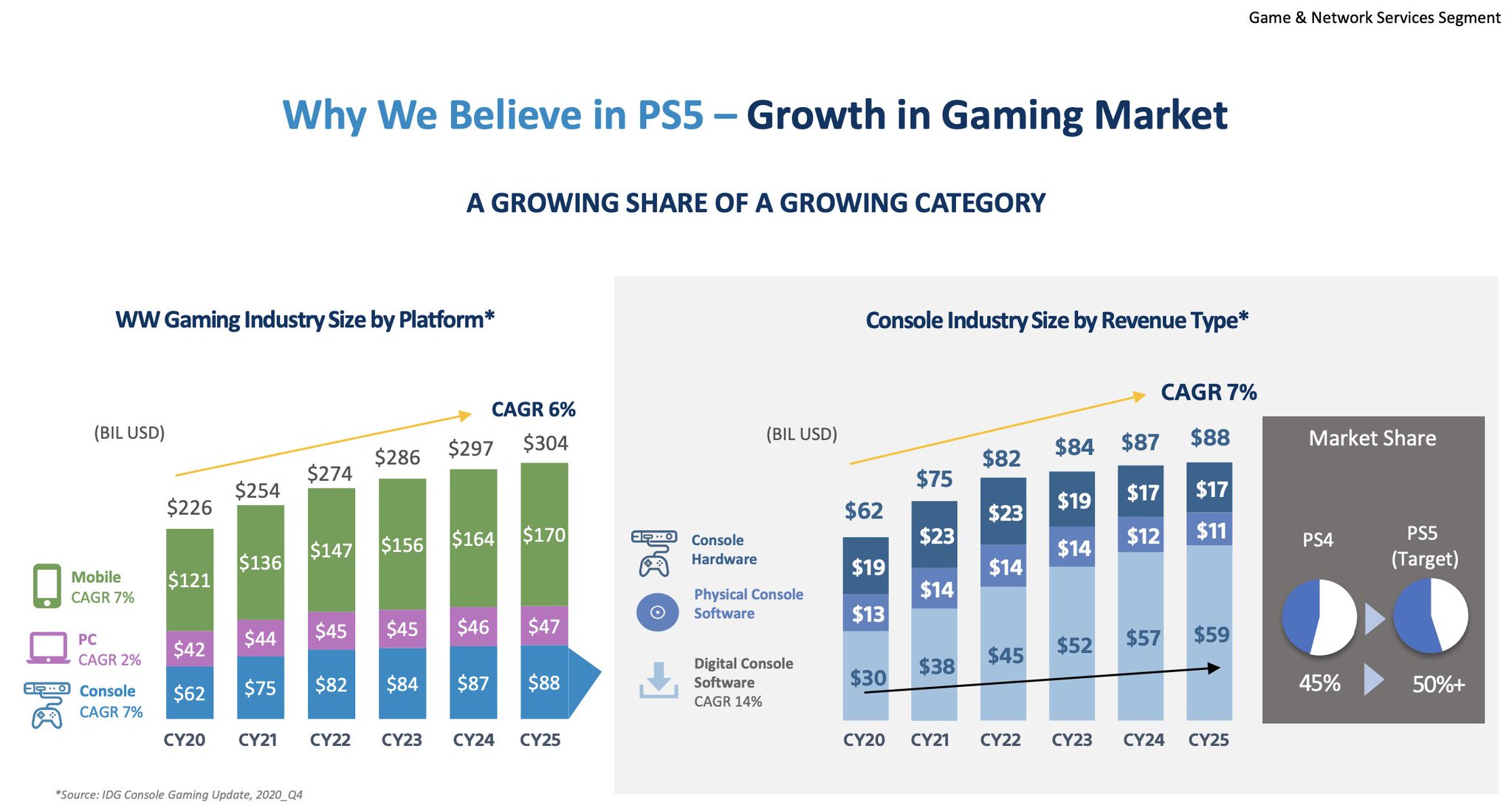 Daniel Ahmad on Twitter "Here are two key slides from Sony's IR