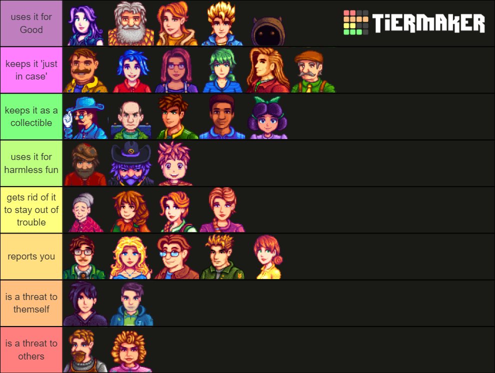 58. Tier List of how likely I am to give each NPC a bomb. posted by u/JediD...