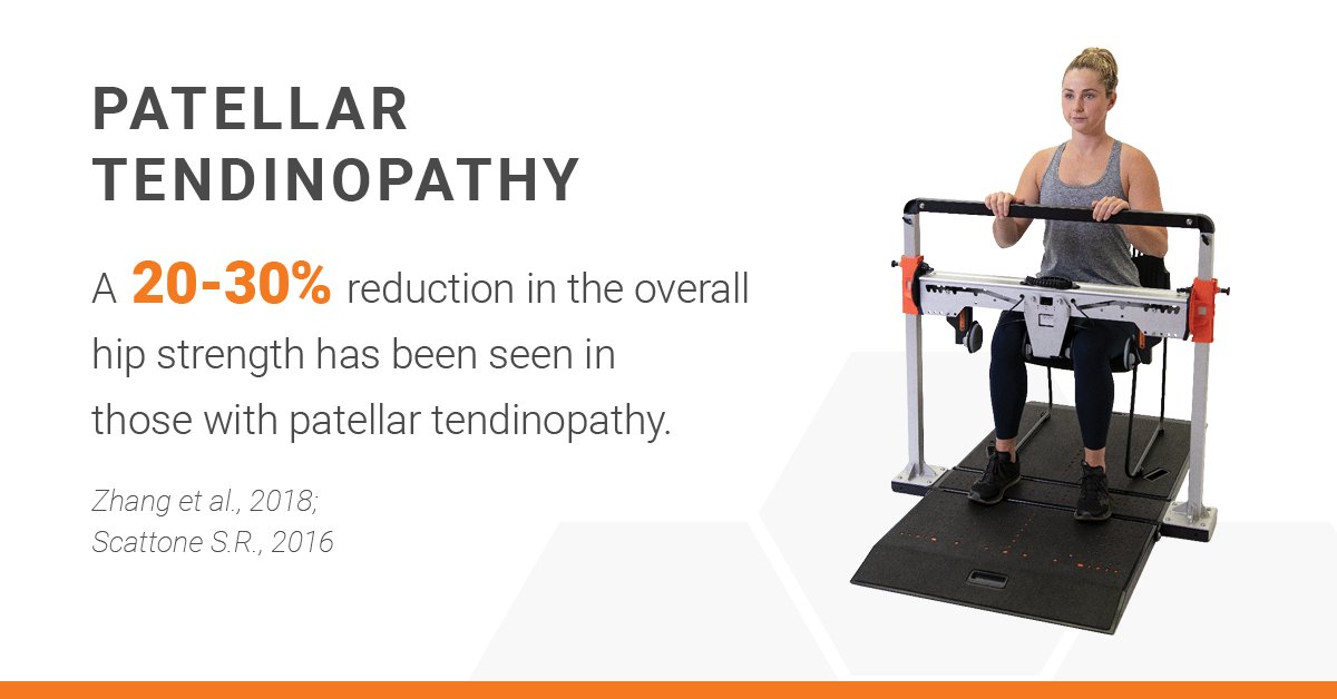 The_ForceFrame's tweet photo. Papers by Zhang et al. (2018) and Scattone (2016) have recommended the inclusion of hip assessment and strengthening in those with patellar tendinopathy.
Readily gain accurate assessment data with #ForceFrame. To upgrade your assessment tools email us at info@vald.com. https://t.co/otv0x9xksc